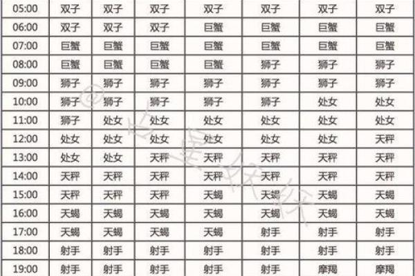 如何正确计算阳历生日及其相关注意事项